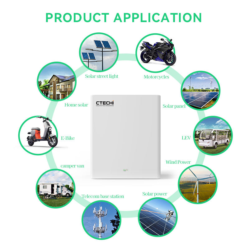 Energy 7